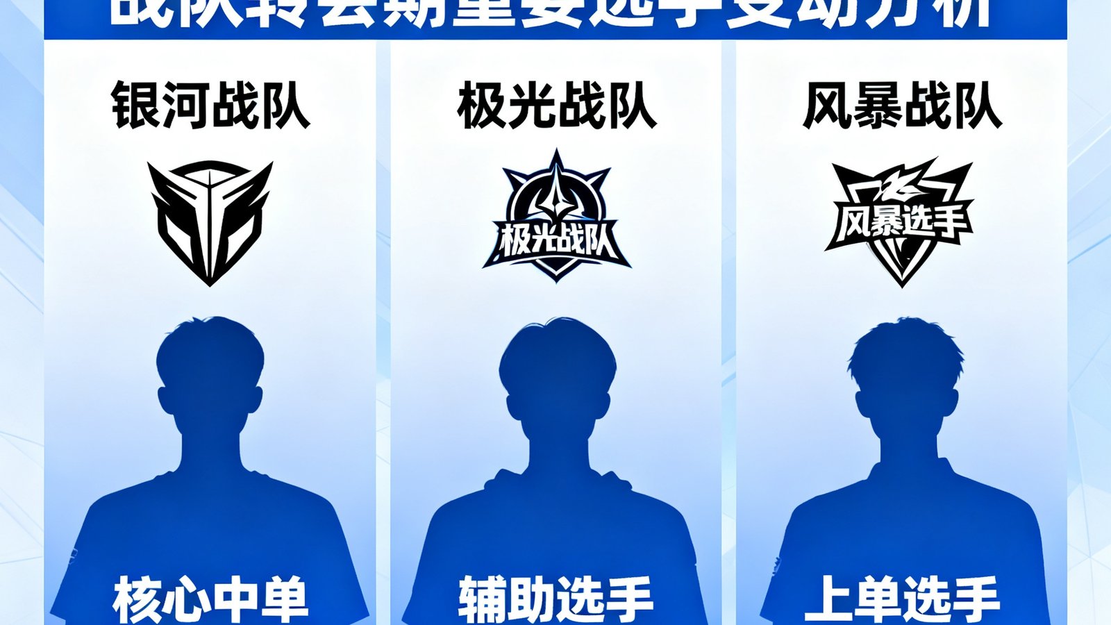 亿万28电竞新闻，战队转会期重要选手变动分析