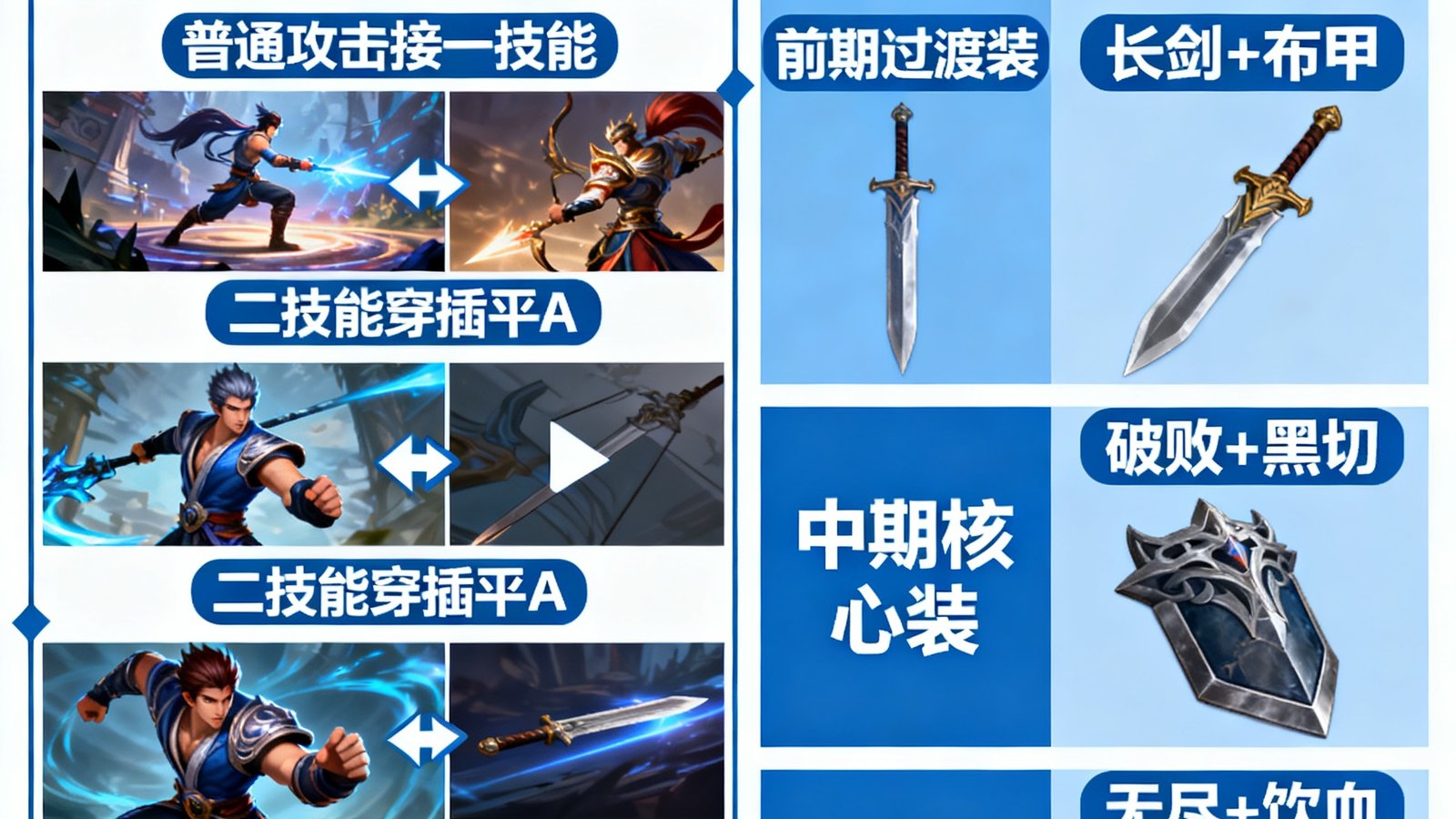 亿万28攻略页面，详细分解角色技能连招与装备选择